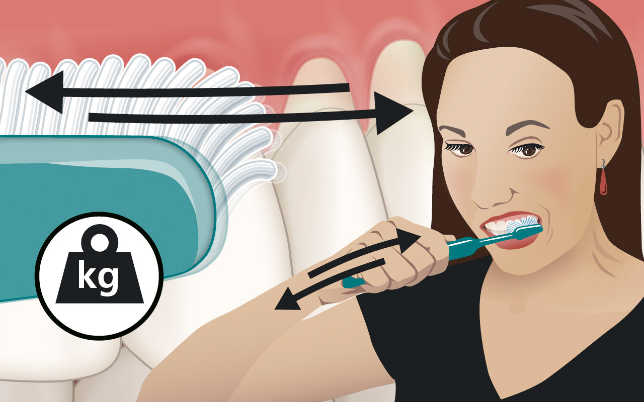 Falsche Zahnputztechnik